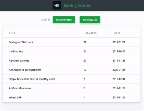 recommend settling down on an attack plan fast and commit. . Worst trade reporter optiver hackerrank solution